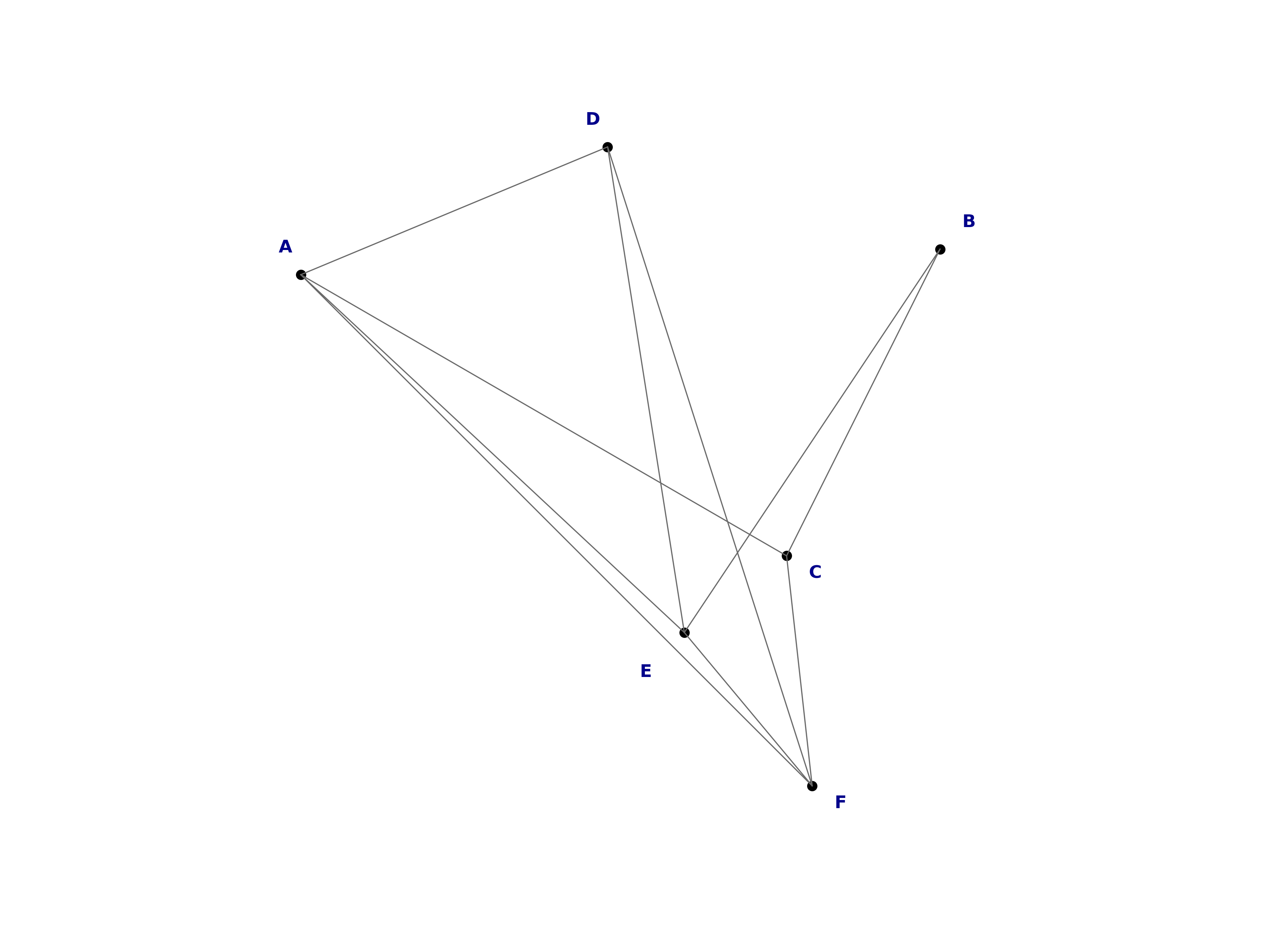 random graph